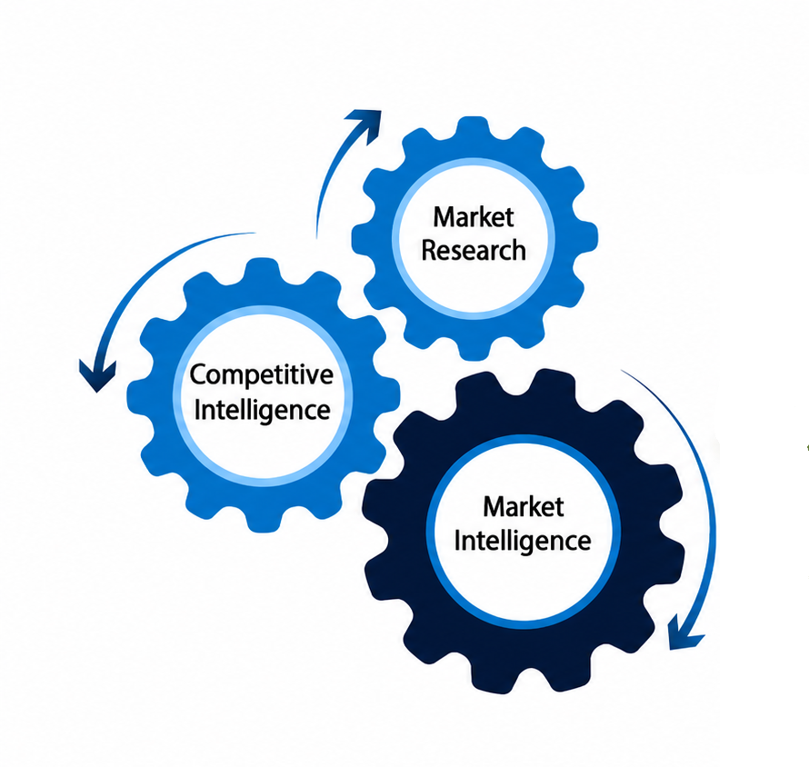Market Intelligence & Sourcing