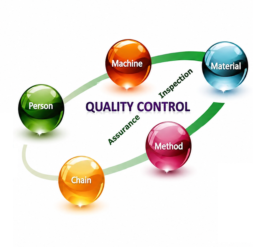 Quality Control & Inspection